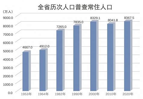 四川人口2023